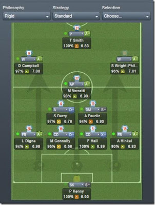 List of Player Preferred Moves Football Manager 2012