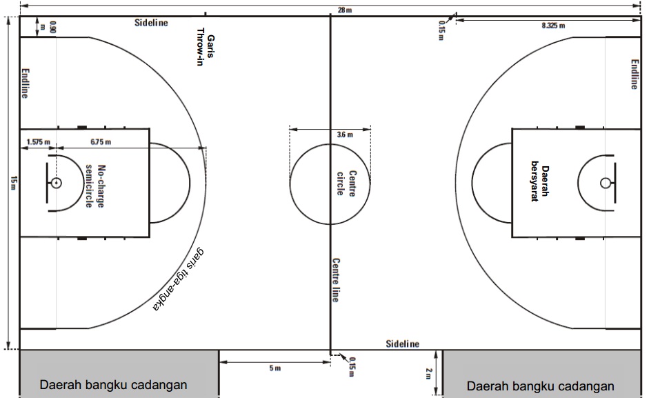 Olahraga dan Kesehatan: Lapangan Basket