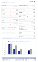 PIMCO High Income Fund