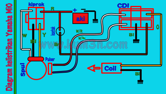 Belajar jalur Sistem Kelistrikan Yamaha Mio Kum3n Com