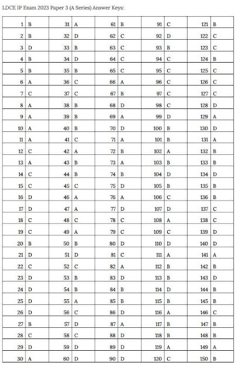 IPO Exam 2023 Paper III Answer Key