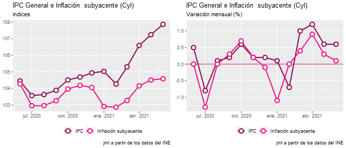 ipc_CastillayLeón_jun21_2 Francisco Javier Méndez Lirón