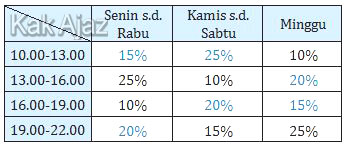 Tabel diskon Rumah Makan Tegal, tabel soal TIU SKD CPNS 2019