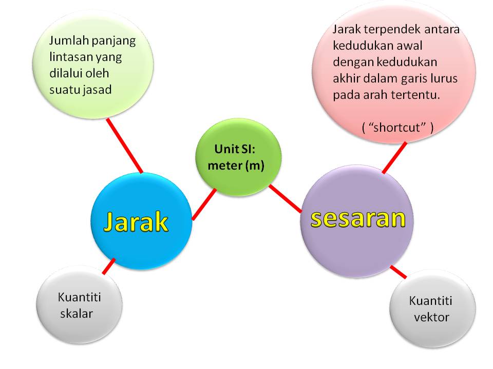 Jawapan Rumusan Kebaikan Bersukan Kepada Murid  wiritwaxis