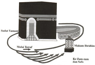 makna thawaf dalam ibadah haji