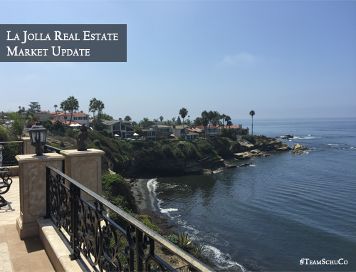 Current Real Estate Market Trends for La Jolla Single Family Homes, Condos & Town Homes