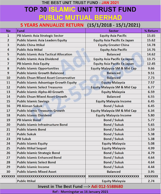 Annualised Return Unit Trust Terbaik Public Mutual bagi tempoh 5 tahun.