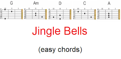 Jingle Bells Easy Chords on guitar