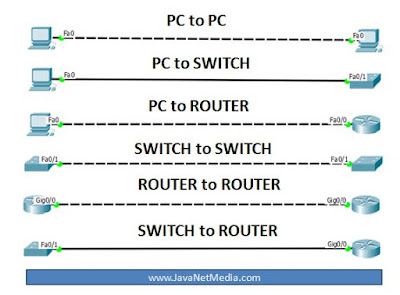 Kapan Menggunakan Kabel Straight dan Cross RJ45