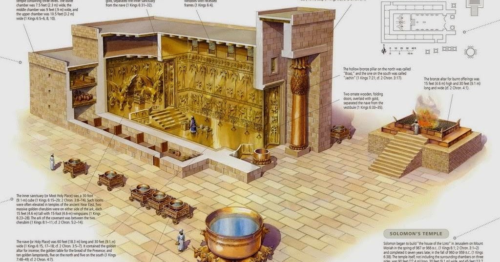 Sejarah menakjubkan Temple Mount & Bait Bani Israel Hingga 