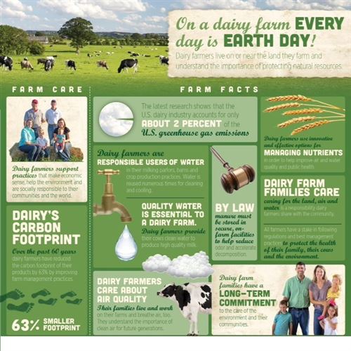 Interesting Earth Day Problems And Solutions