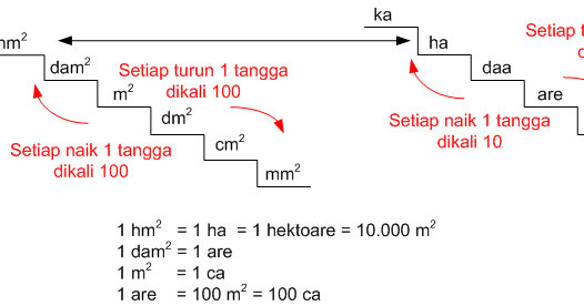 Kumpulan Soal Matematika SD Satuan Luas 