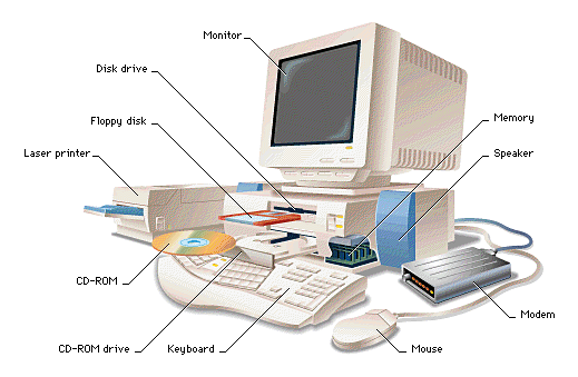 Image result for components of computer
