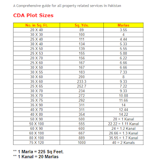 cda plot size sheet