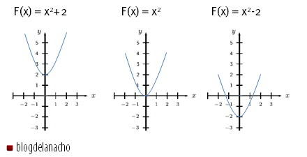 Principios de Graficacion - Ejercicio