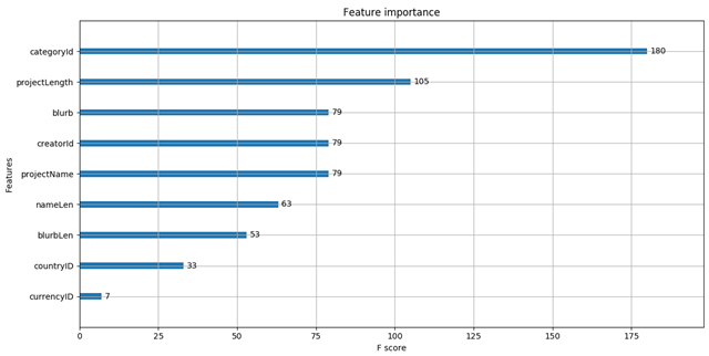 featureImportance