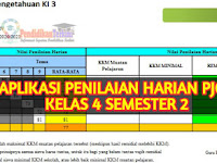 Format dan Aplikasi Penilaian Harian PJOK K13 Kelas 4 SD/MI Semester 2