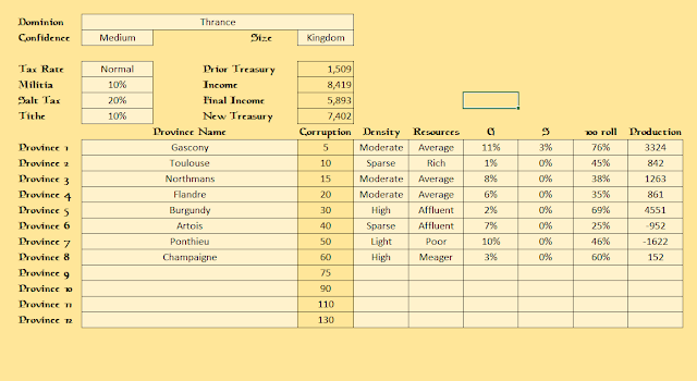 Sample dominion sheet