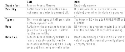 memory storage devices