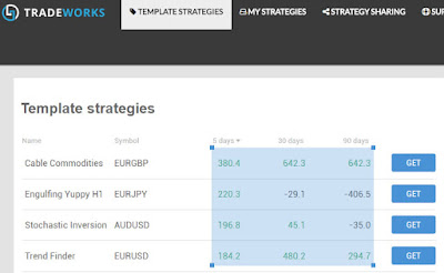 Forward Test Strategi Siap Pakai di Tradeworks