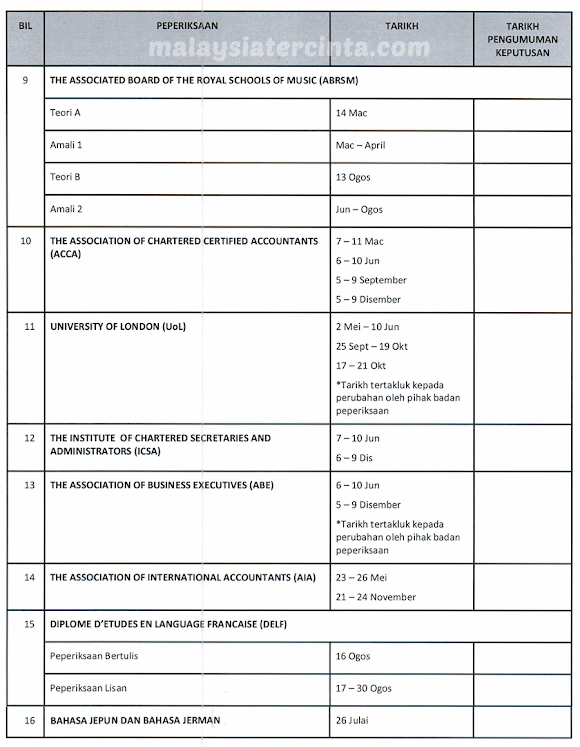 Takwim Peperiksaan Luar Negeri, Profesional Dan Bahasa 2015
