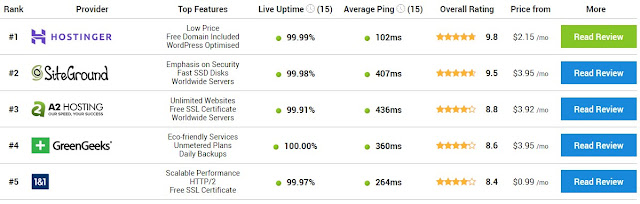 Review Web Hosting Murah Indonesia dengan Kualitas Premium Review Web Hosting Murah Indonesia dengan Kualitas Premium