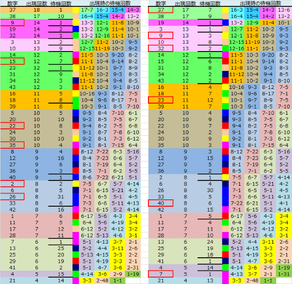 ロト予想 ロト765 Loto765 結果