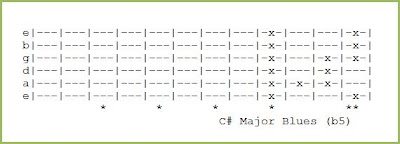 C# Major Blues (b5)