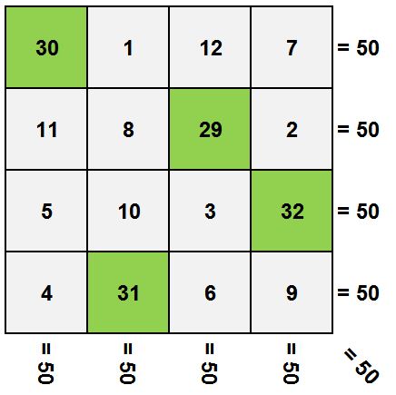 nya manakala anda berhasil mengemasnya dengan baik Yuk Belajar Sulap Matematika: Cara Membuat Persegi Ajaib 4x4