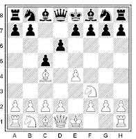 Partida de ajedrez Shaposhnikov vs. Dvoiris, defensa siciliana ECO B50