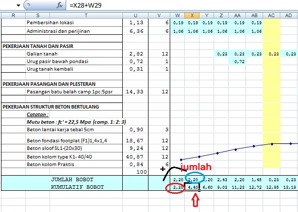 Cara Membuat Time Schedule Kurva S Proyek  Ilmu Teknik 