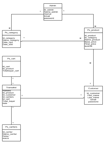 Contoh Makalah Web Programming 2 Bsi - Contoh 36