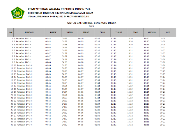 Jadwal Imsakiyah Ramadhan 1443 H/2022 M Kabupaten Bengkulu Utara, Provinsi Bengkulu