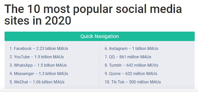 Media Sosial Terpopuler di Dunia