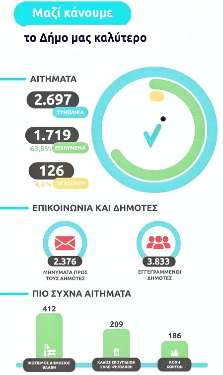 ΠΡΟΓΡΑΜΜΑΤΙΚΕΣ ΘΕΣΕΙΣ ΤΟΥ ΣΥΝΔΥΑΣΜΟΥ «ΟΙ ΔΗΜΟΤΕΣ ΜΠΡΟΣΤΑ – ΝΕΑ ΠΡΟΟΠΤΙΚΗ» με υποψήφιο δήμαρχο τον Παναγιώτη Νικολινάκο