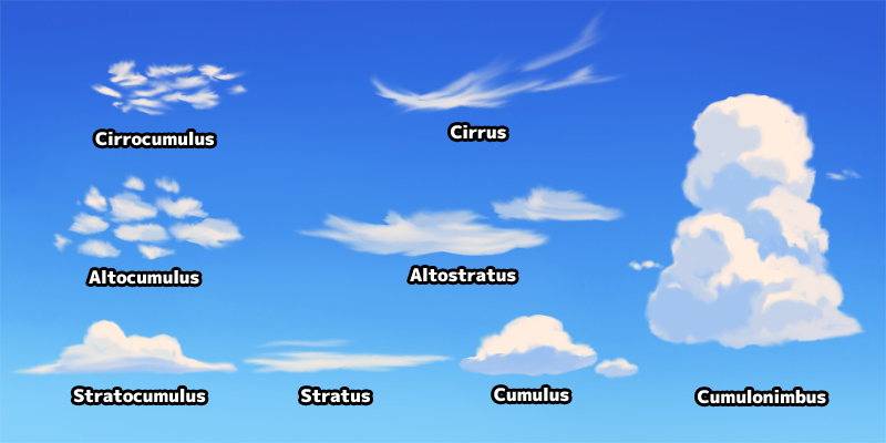 types of clouds