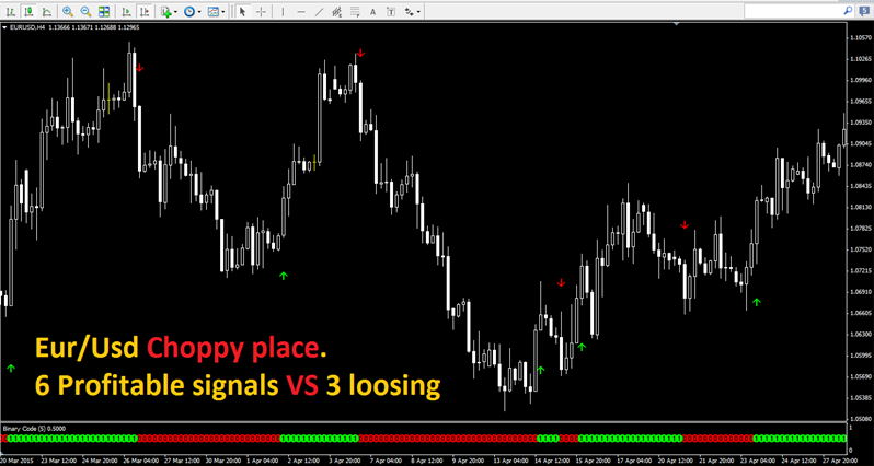 binary buy sell forex 4 indicator