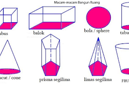 Inilah Macam Macam Bangun Ruang, Bentuk & Rumusnya