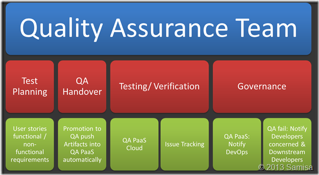 AppFactory Quality Assuarance