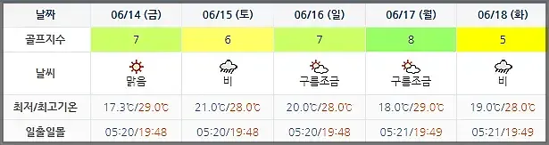 해남 파인비치CC-20240611-골프장-날씨-주간예보