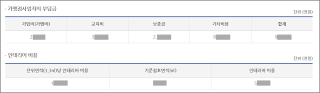 가맹점 정보공개서 보는 방법: 가맹 계약의 필수 자료 확인법_가맹사업자 부담