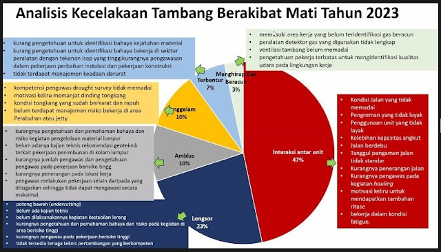 Sumber : Paparan Kepala Inspektur Tambang, saat uji wawancara calon KTT Provinsi Sulawesi Tenggara