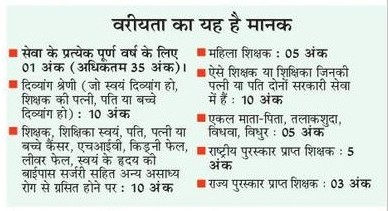 शिक्षकों के अंतर्जनपदीय हेतु वरीयता का मानक और अंक निर्धारण प्रकिया पढ़े