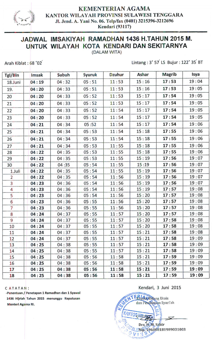 Jadwal Imsakiyah Buka Puasa Harian Kendari Sulawesi Tenggara 1436