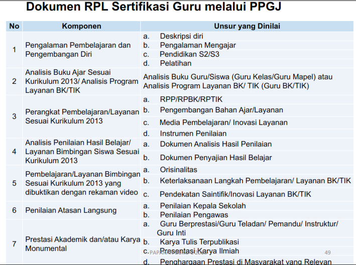 Contoh Dokumen RPL PPGJ ~ Info Guru