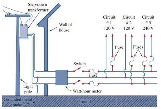 Electrical Guide for Basic Residential Wiring Connections - Wira Electrical Engineering Portal