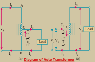 Auto Transformer