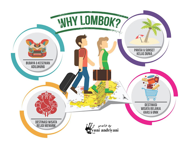 Why Lombok?