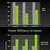 Nvidia's 40nm Vs 20nm power consumption comparison