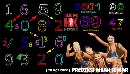 Prediksi Mbah Semar HK Pools Minggu 28 Agustus 2022